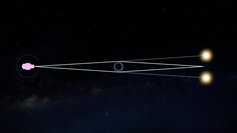 Esta ilustración muestra el concepto de microlente gravitacional con un agujero negro. Cuando un agujero negro pasa casi por delante de una estrella más distante, puede captar la luz de la estrella. Credits: NASA's Goddard Space Flight Center Conceptual Image Lab
