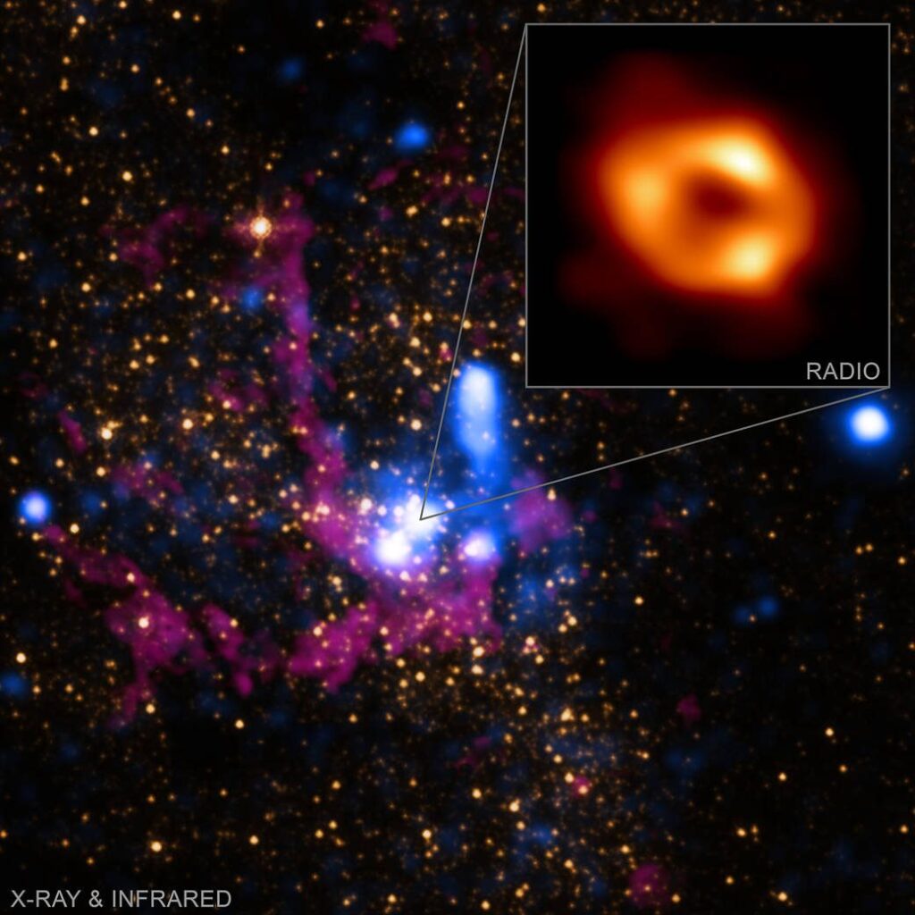 La nueva imagen del EHT del agujero negro central de la Vía Láctea, conocido como Sagitario A* (abreviado como Sgr A*) muestra el área cercana al "horizonte de eventos", el límite de un agujero negro del que nada puede escapar.  Image credit: X-ray: NASA/CXC/SAO; IR: NASA/HST/STScI. Inset: Radio (EHT Collaboration)