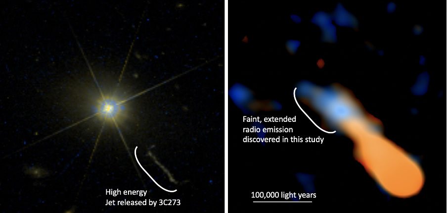Cuásar 3C273 observado por el Telescopio Espacial Hubble (izquierda). La intensa luminosidad genera contaminación lumínica radial, y la luz es dispersada por el telescopio. Abajo a la derecha se aprecia un chorro altamente energético producido por el gas presente alrededor del agujero negro central. En la imagen de radio de 3C273 obtenida por ALMA (derecha) se aprecia la tenue y extensa emisión de radio (en azul claro) alrededor del núcleo. En esta imagen se sustrajo la brillante fuente central. En naranja se aprecia el mismo chorro de la imagen de la izquierda. Crédito: Komugi et al., NASA/ESA/Hubble